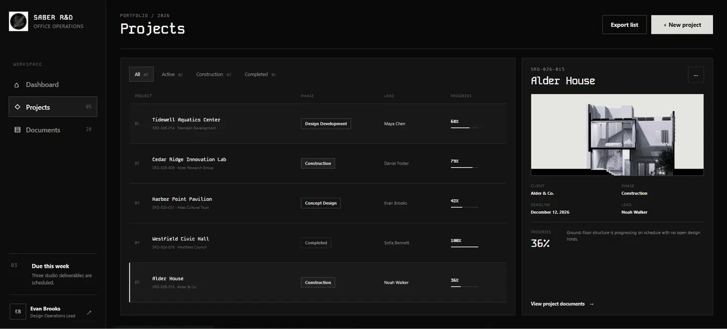 SABER R&D project list with phase, lead and progress per project, and a detail panel for the selected one